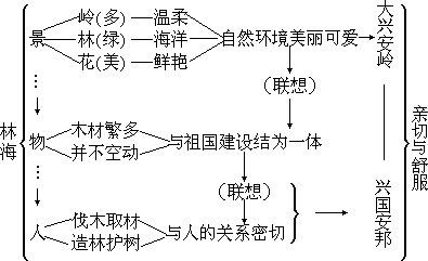 四、板书与思想教育 - 图2