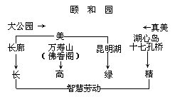 四、板书与思想教育 - 图1