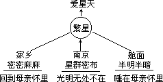 三、板书形式 - 图4