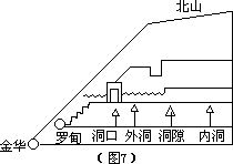 （六）用板图帮助学生了解参观或游览路线，理清课文的条理 - 图3