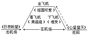 （一）思路的明晰性 - 图2