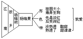 三、板书形式 - 图5