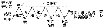 （一）思路的明晰性 - 图3