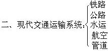 四、从实际出发，精心安排板书的表现形式 - 图1