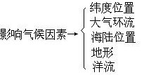 二、纲要信号教学法的基本原则 - 图1