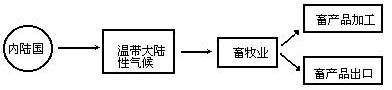 一、确保科学性 - 图1