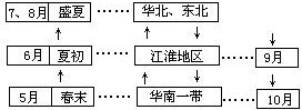 二、具有启发性 - 图1