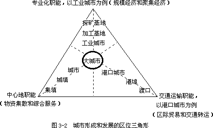 第四节 不同类型城市的形成和发展 - 图1