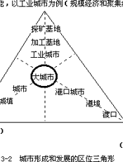 城市地理学a