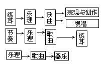 音乐课堂学习指导法 - 图2