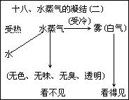 发展式 - 图1