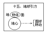 图解式 - 图1