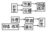 音乐课堂学习指导法 - 图3