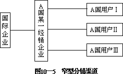 第一节 国际企业的分销渠道及其类型一、企业分销渠道的概念 - 图5