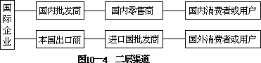 第一节 国际企业的分销渠道及其类型一、企业分销渠道的概念 - 图4