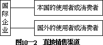 第一节 国际企业的分销渠道及其类型一、企业分销渠道的概念 - 图2