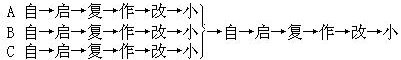 中学六课型单元教案设计 - 图6