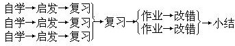 中学六课型单元教案设计 - 图4