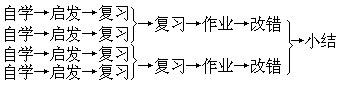 中学六课型单元教案设计 - 图2