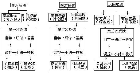 反馈法教案设计 - 图1