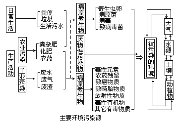 环境控制论 - 图1