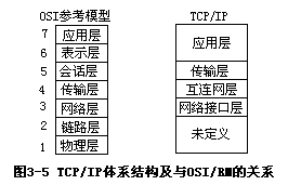 （二）传输层 - 图1