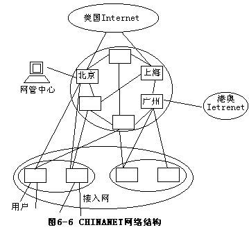 三、邮电部北京电信管理局（CHINANET） - 图1