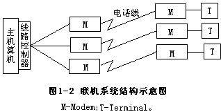 一、计算机网络的产生与发展 - 图2