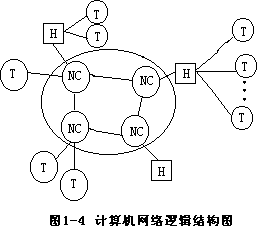 一、计算机网络的产生与发展 - 图4