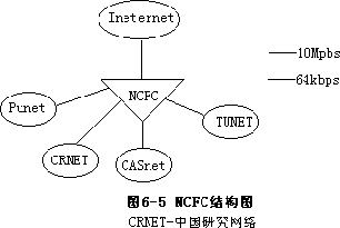 二、中科院计算机网络信息中心（NCFC） - 图1