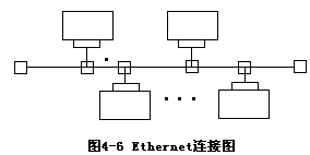 第三节 以太网 - 图1