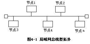 （二）环型拓扑 - 图1