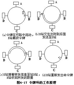 （二）FDDI 的工作原理 - 图1