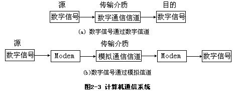 二、信道/传输介质 - 图1