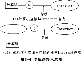 三、专线连接方式 - 图1