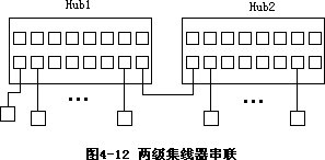 （三）双绞线以太网 - 图2