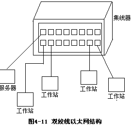 （三）双绞线以太网 - 图1