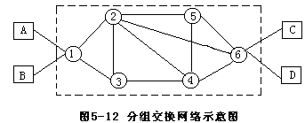 （三）数据报方式的分组交换 - 图1