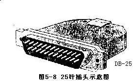 （一）RS—232—C 简介 - 图2