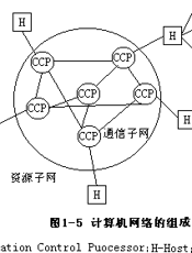 中小学信息科学知识：网络与通讯