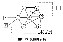 一、线路交换 - 图1