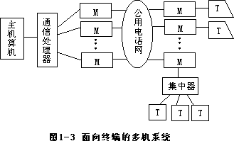 一、计算机网络的产生与发展 - 图3