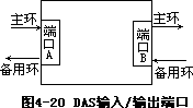 二、FDDI 的物理连接 - 图1