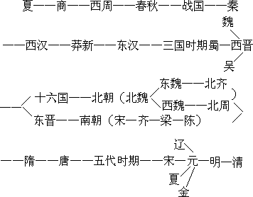 二 历史直观教具的种类、用法及其制作 - 图1