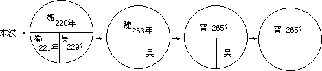 （五）图解法 - 图1