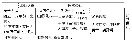 （二）复习历史知识的方式和方法 - 图1