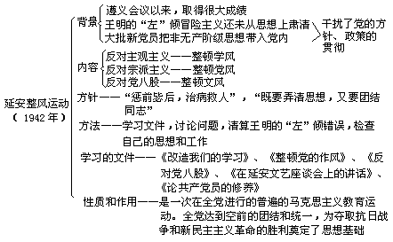 二 历史直观教具的种类、用法及其制作 - 图3