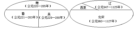 二 历史直观教具的种类、用法及其制作 - 图4