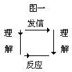 一、沟通思想 - 图1