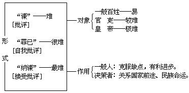 课堂教学方法实用系列全书出版说明 - 图82